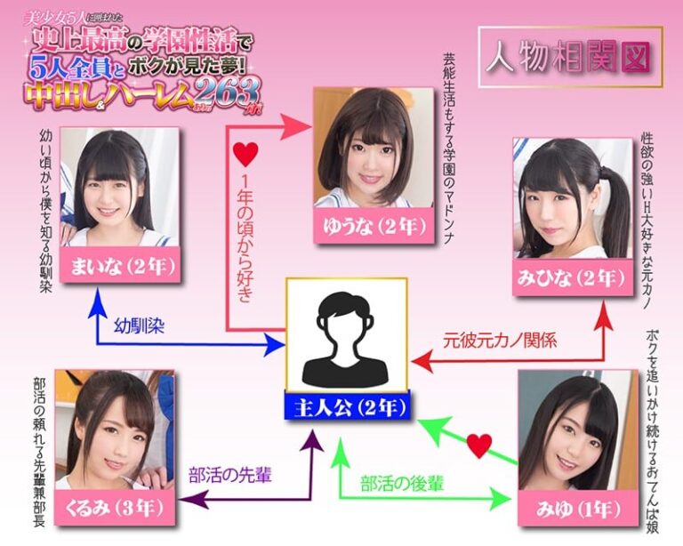 品番「h_1241kbvr00007」の人物・相関図